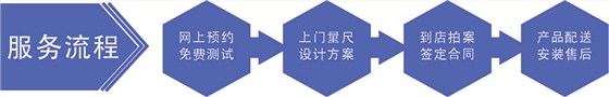 服务流程 服务流程